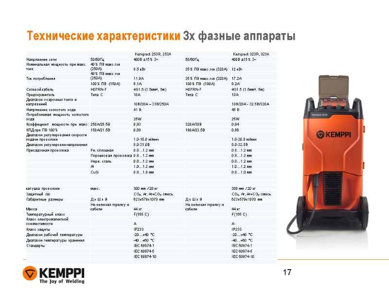 Технические характеристики 3х фазные аппараты  17